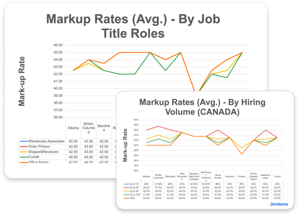 Markup Rates