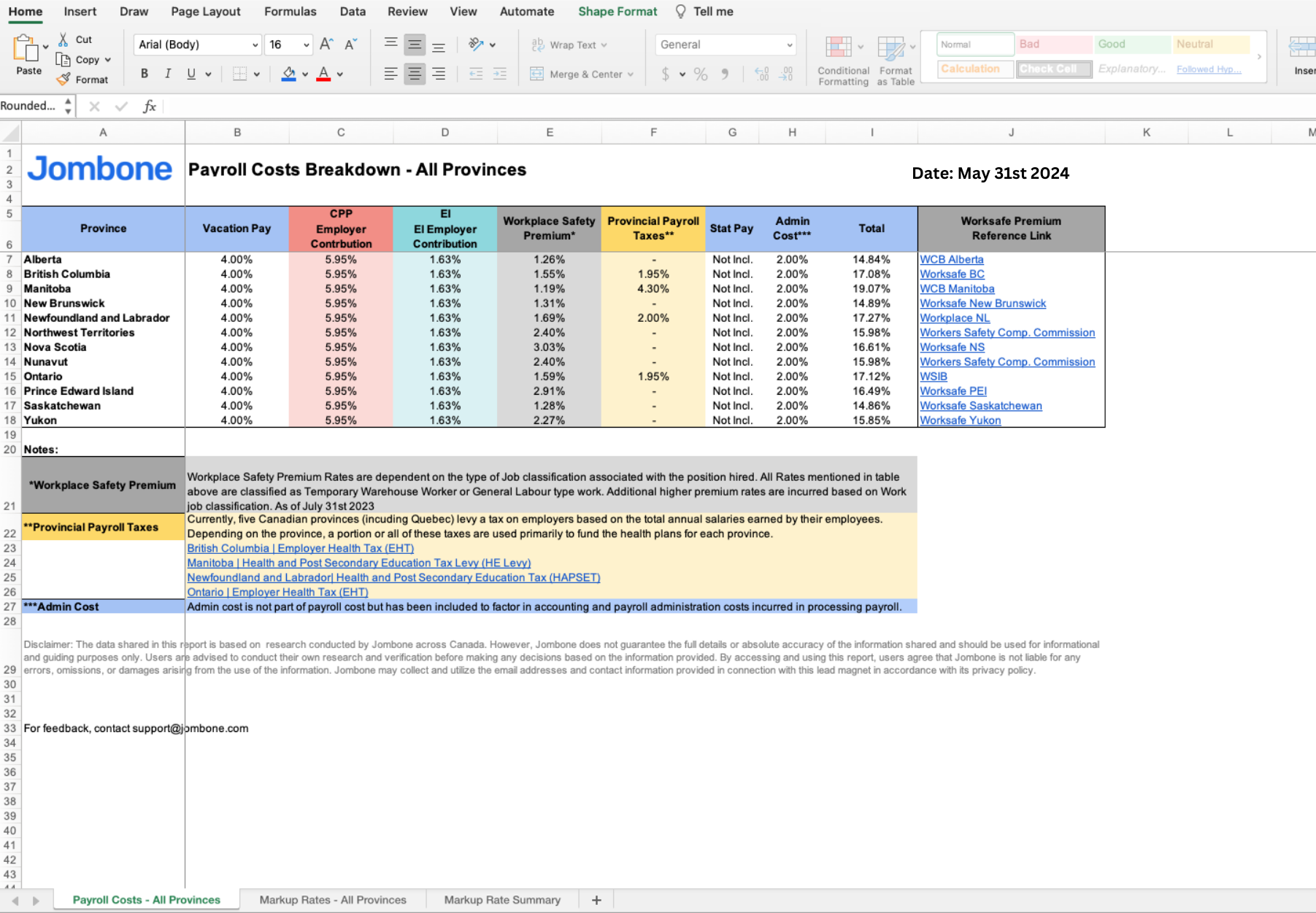 Data Driven Decision
