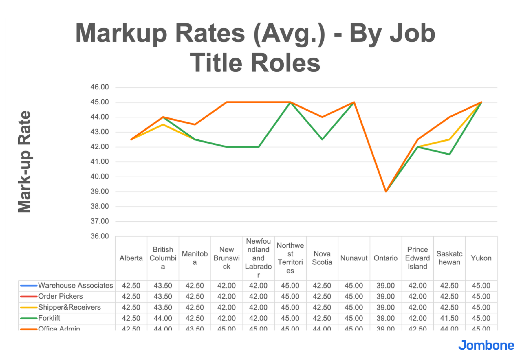2024 Canadian Staffing Agency - Markup Rates Guide