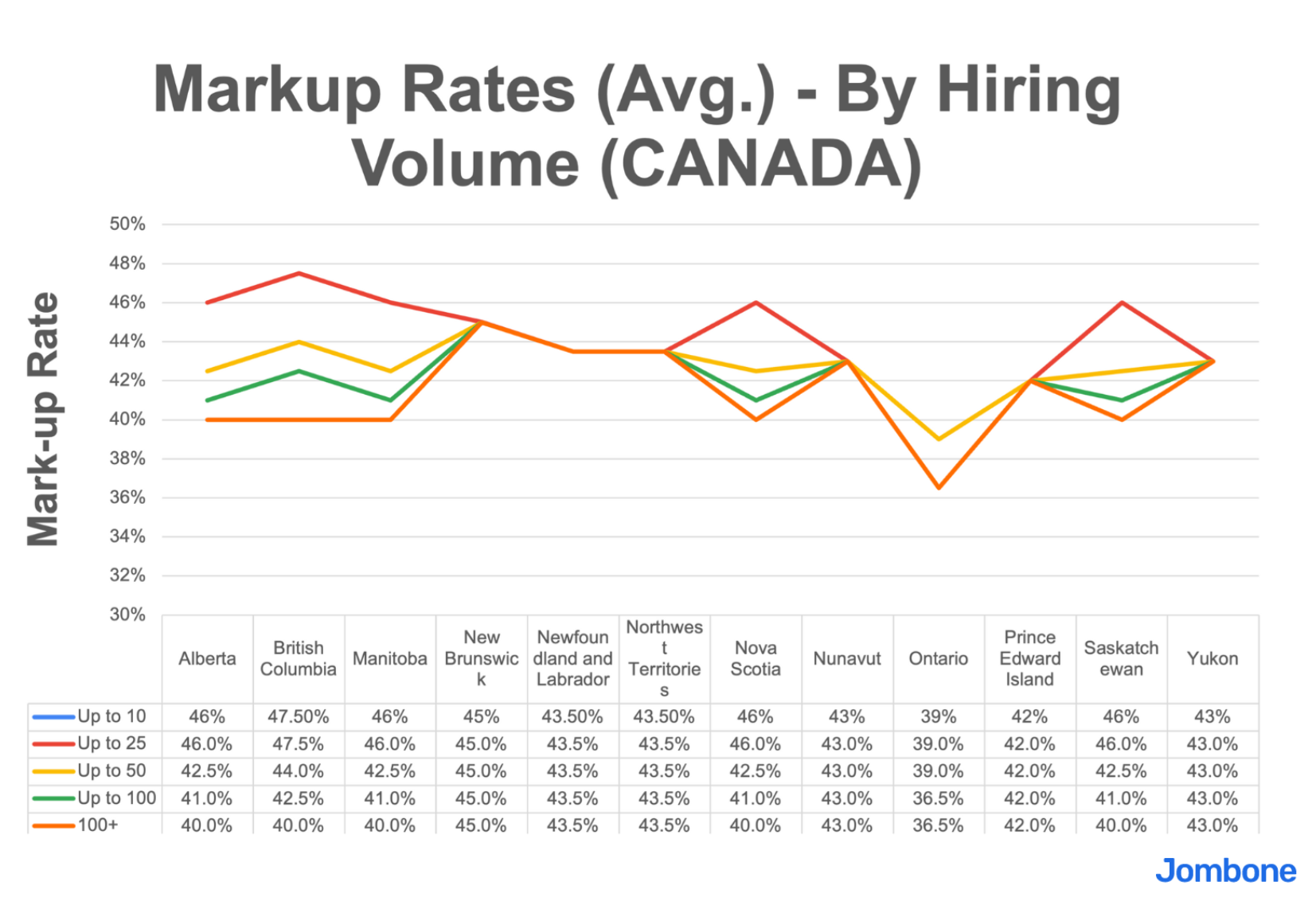 2024 Canadian Staffing Agency - Markup Rates Guide